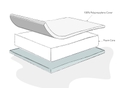 Obaby Foam Cot Mattress 100 x 50 cm, diagram, 100% polypropylene cover, vented foam core