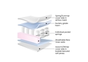 hypoallergenic pocket sprung cot mattress with a removable washable cover 100 x 50cm