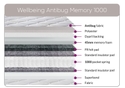 Sweet Dreams Wellbeing Antibug Memory 1000 Microquilted soft knit antibug cover 45mm memory foam