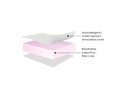 Ickle Bubba Fibre Cot Bed Mattress 100 x 50cm Supportive fibre core Removable washable cover hypoallergenic