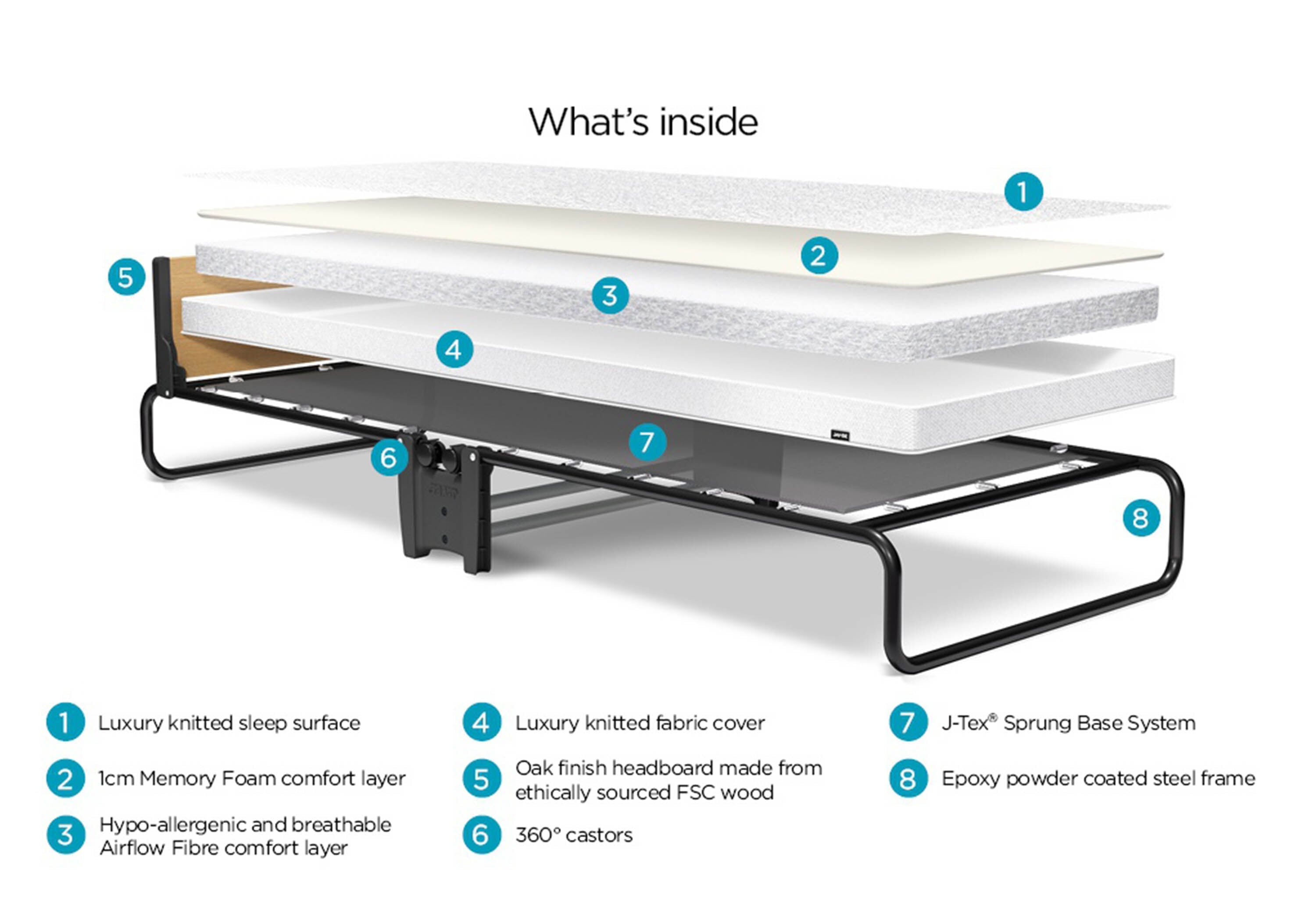 Jay-Be Revolution Memory Foam Folding Bed